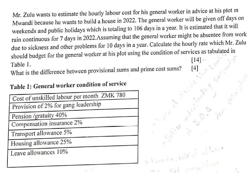 Mr. Zulu wants to estimate the hourly labour cost for his general worker in advice at his plot in Mwandi