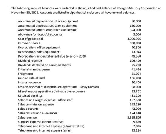 The following account balances were included in the adjusted trial balance of Interger Advisory Corporation