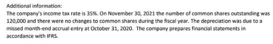 Additional information: The company's income tax rate is 35%. On November 30, 2021 the number of common