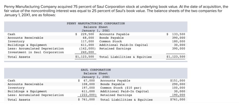 Penny Manufacturing Company acquired 75 percent of Saul Corporation stock at underlying book value. At the