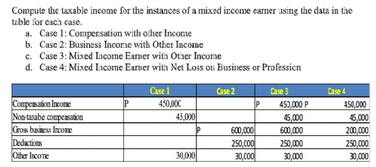 Compute the taxable income for the instances of a mixed income earner using the data in the table for each