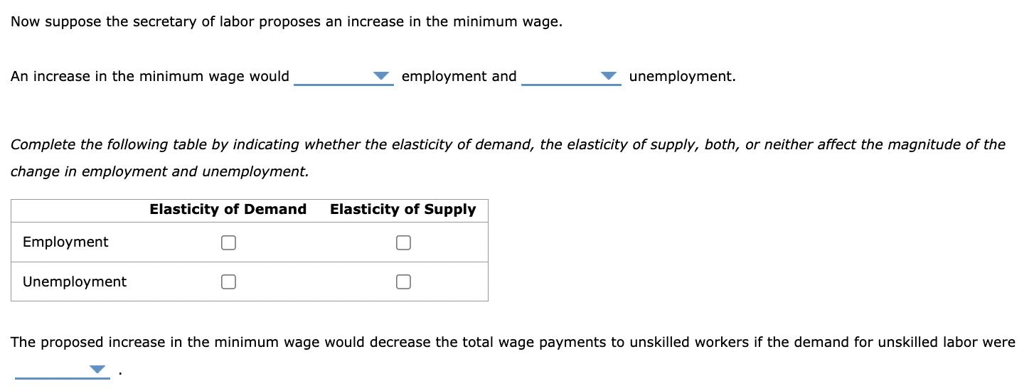 Now suppose the secretary of labor proposes an increase in the minimum wage. An increase in the minimum wage