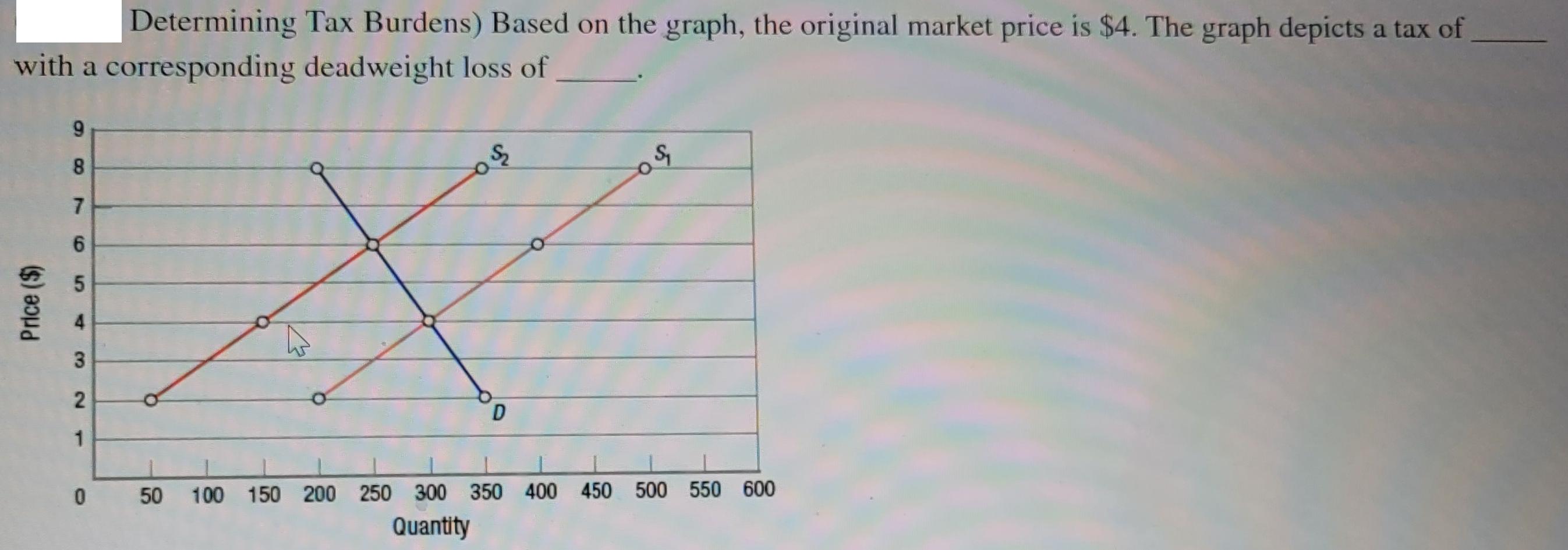 Determining Tax Burdens) Based on the graph, the original market price is $4. The graph depicts a tax of with
