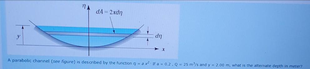 y MA dA = 2xdn dn A parabolic channel (see figure) is described by the function = ax If a = 0.2, Q = 25 m/s