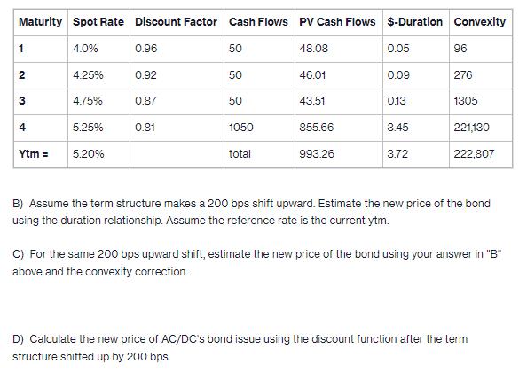 Maturity Spot Rate Discount Factor Cash Flows PV Cash Flows $-Duration Convexity 0.96 48.08 1 2 3 4 Ytm =