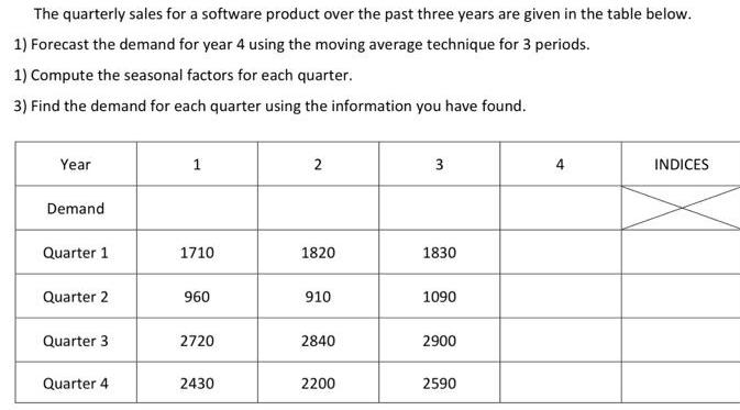 The quarterly sales for a software product over the past three years are given in the table below. 1)