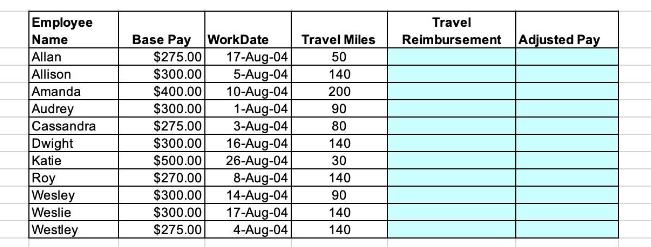 Employee Name Allan Allison Amanda Audrey Cassandra Dwight Katie Roy Wesley Weslie Westley Base Pay WorkDate