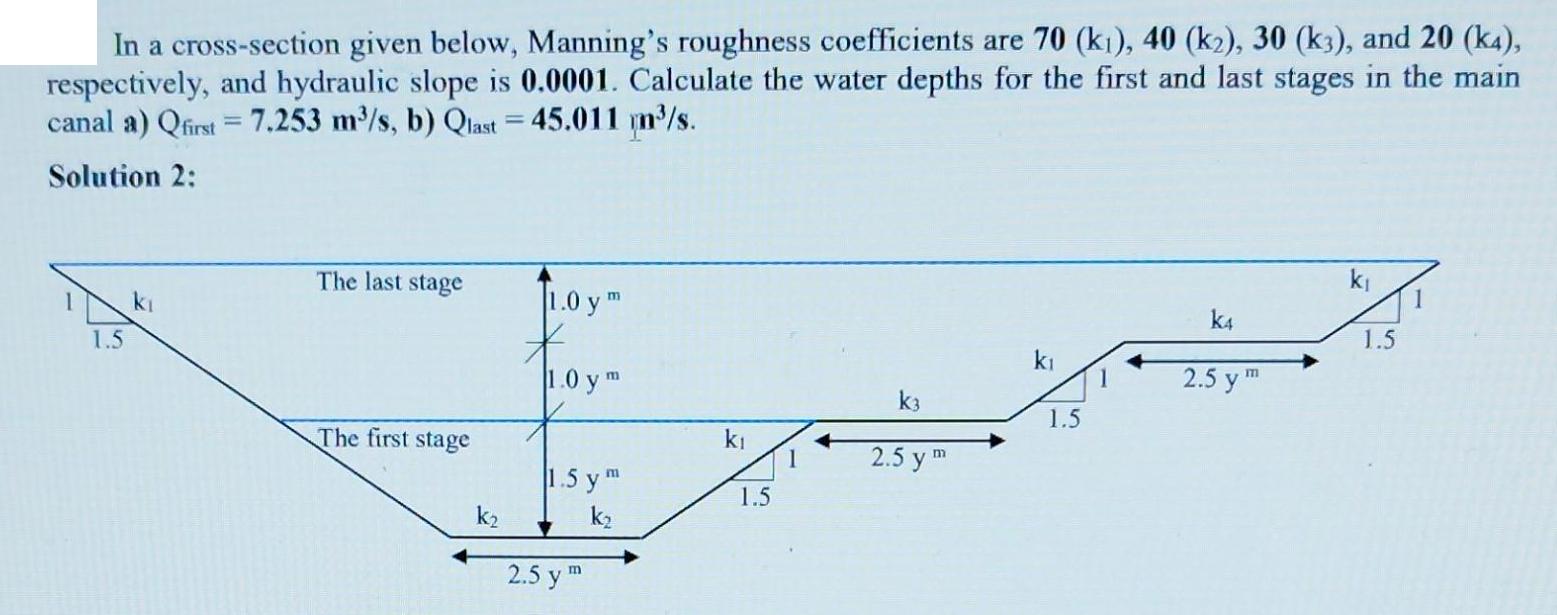 In a cross-section given below, Manning's roughness coefficients are 70 (ki), 40 (k2), 30 (k3), and 20 (k4),