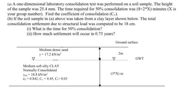 (a) A one-dimensional laboratory consolidation test was performed on a soil sample. The height of the sample