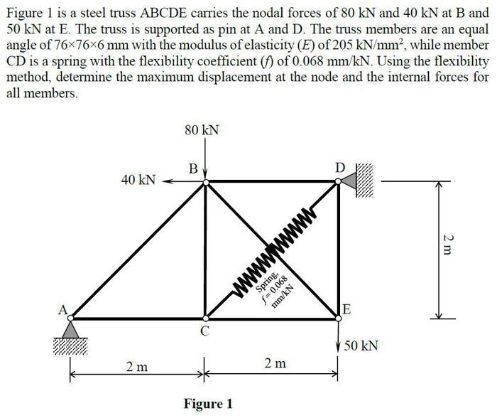 Figure 1 is a steel truss ABCDE carries the nodal forces of 80 kN and 40 kN at B and 50 kN at E. The truss is