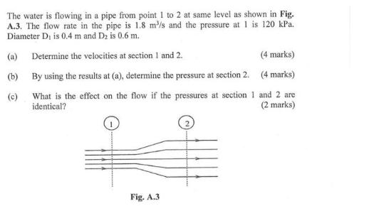 The water is flowing in a pipe from point 1 to 2 at same level as shown in Fig. A.3. The flow rate in the