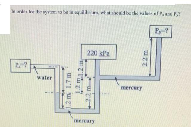 In order for the system to be in equilibrium, what should be the values of P. and Py? Py=? P.=? water +4