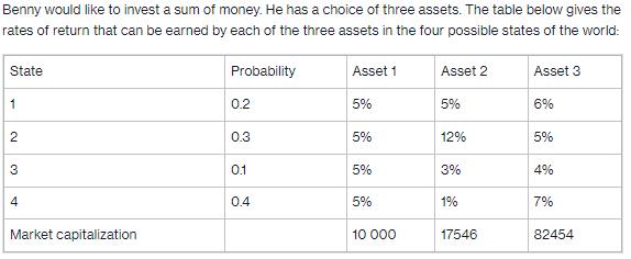Benny would like to invest a sum of money. He has a choice of three assets. The table below gives the rates