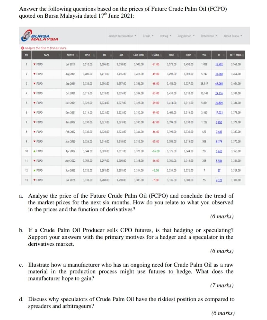 Answer the following questions based on the prices of Future Crude Palm Oil (FCPO) quoted on Bursa Malaysia