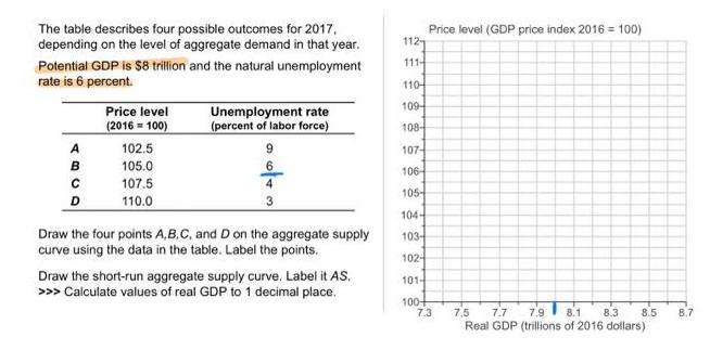 The table describes four possible outcomes for 2017, depending on the level of aggregate demand in that year.