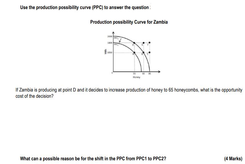 Use the production possibility curve (PPC) to answer the question: Production possibility Curve for Zambia