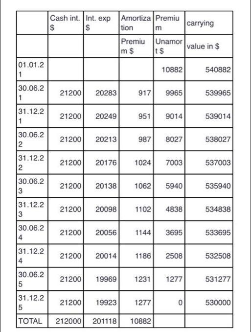 01.01.2 1 30.06.2 1 31.12.2 1 30.06.2 2 31.12.2 2 30.06.2 3 31.12.2 3 30.06.2 4 31.12.2 4 30.06.2 5 31.12.2 5