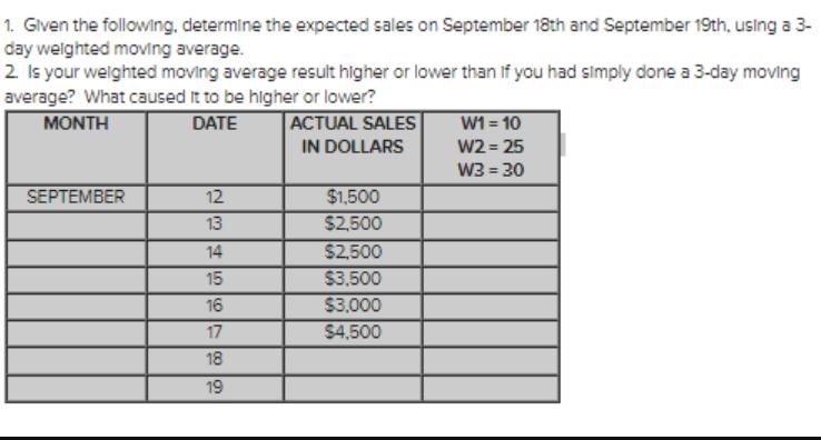 1. Given the following, determine the expected sales on September 18th and September 19th, using a 3- day