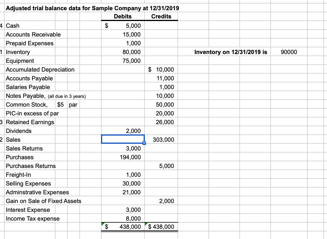 Adjusted trial balance data for Sample Company at 12/31/2019 Debits Credits 4 Cash Accounts Receivable