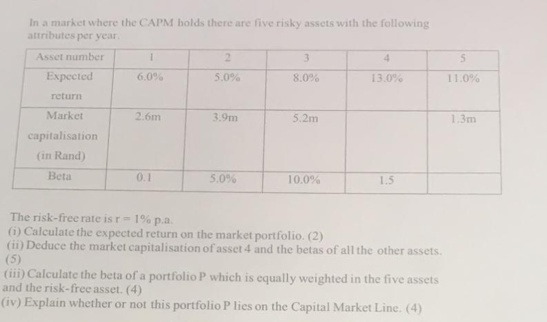 In a market where the CAPM holds there are five risky assets with the following attributes per year. Asset