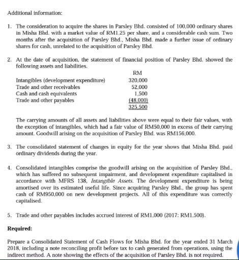 Additional information: 1. The consideration to acquire the shares in Parsley Bhd. consisted of 100,000