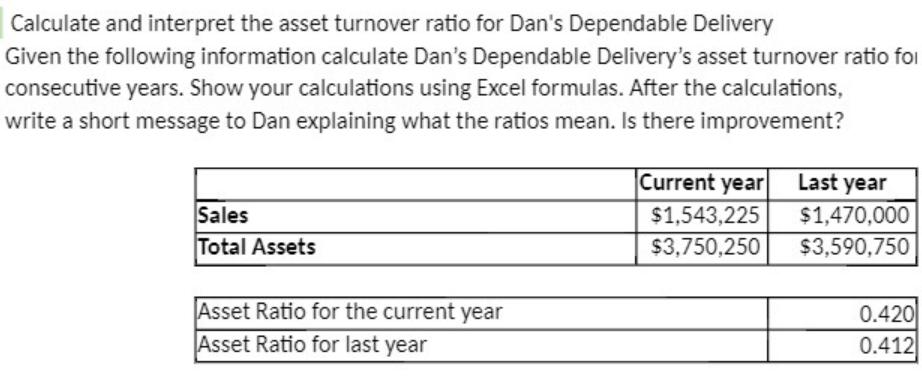 Calculate and interpret the asset turnover ratio for Dan's Dependable Delivery Given the following