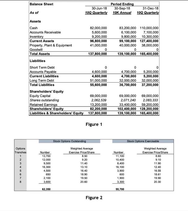 Options Tranches 1 2 3 4 8 Balance Sheet As of Assets Cash Accounts Receivable Inventory Current Assets