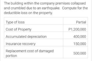 The building within the company premises collapsed and crumbled due to an earthquake. Compute for the