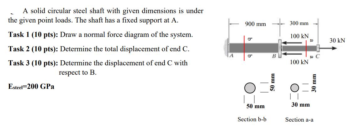 A solid circular steel shaft with given dimensions is under the given point loads. The shaft has a fixed