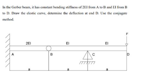 In the Gerber beam, it has constant bending stiffness of 2EI from A to B and El from B to D. Draw the elestic