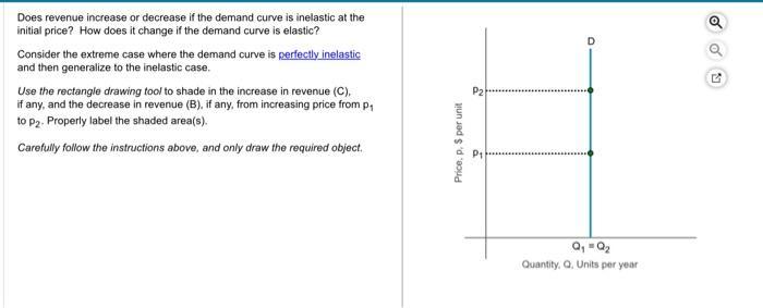 Does revenue increase or decrease if the demand curve is inelastic at the initial price? How does it change