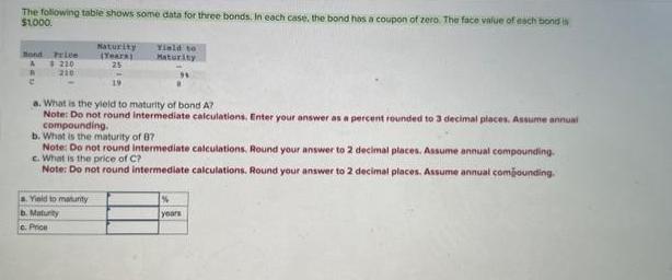 The following table shows some data for three bonds. In each case, the bond has a coupon of zero. The face