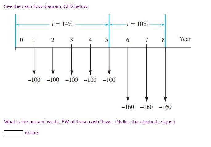 See the cash flow diagram, CFD below. 01 i = 14% 2 3 4 5 -100 -100 -100 -100 -100 i = 10% 6 7 8 -160 -160-160