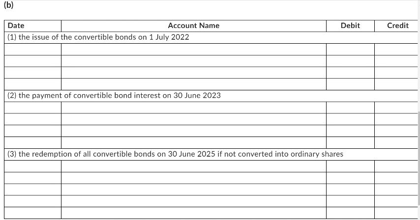 (b) Date (1) the issue of the convertible bonds on 1 July 2022 Account Name (2) the payment of convertible