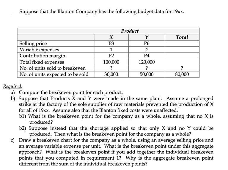 Suppose that the Blanton Company has the following budget data for 19xx. Selling price Variable expenses