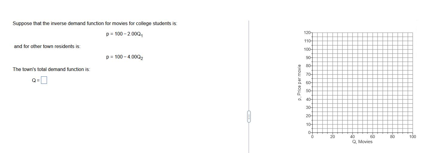 Suppose that the inverse demand function for movies for college students is: p = 100-2.00Q and for other town