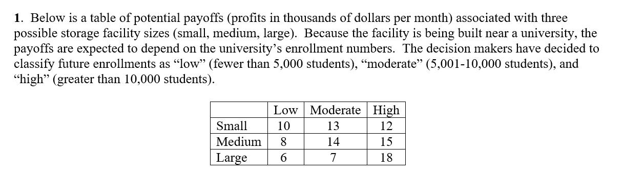 1. Below is a table of potential payoffs (profits in thousands of dollars per month) associated with three