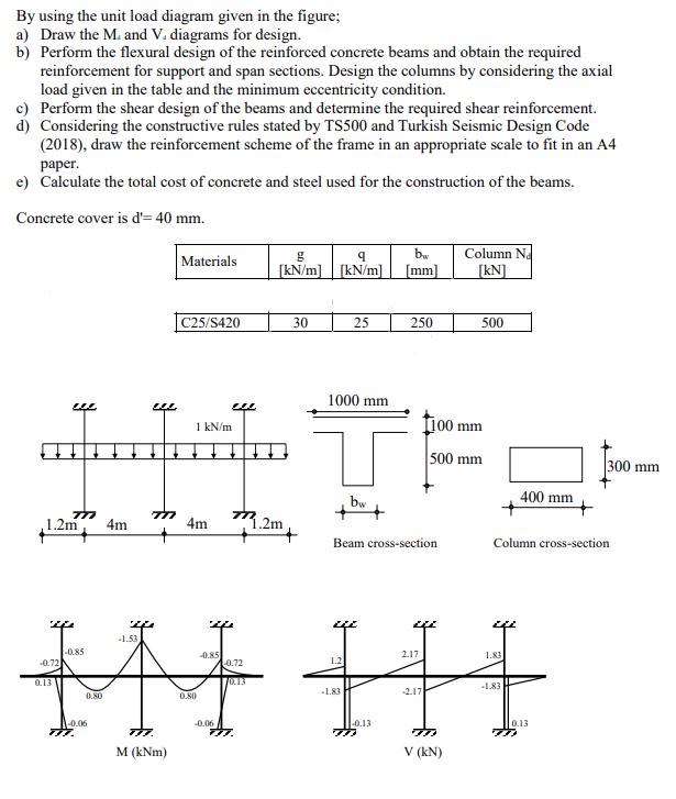 By using the unit load diagram given in the figure; a) Draw the M. and V. diagrams for design. b) Perform the