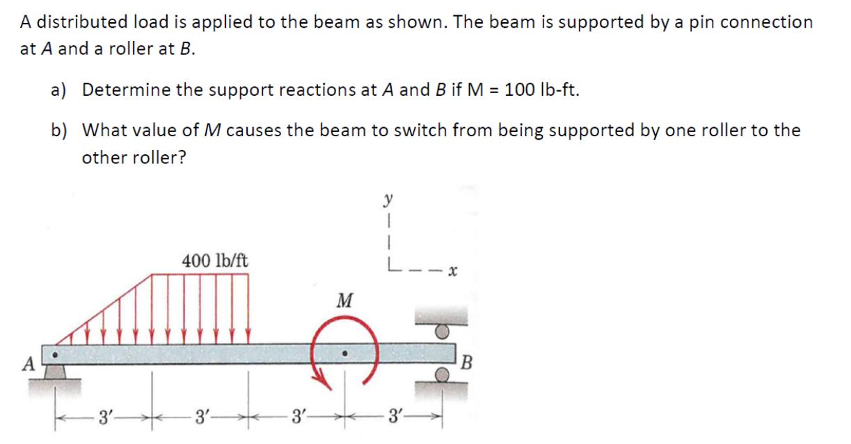 A distributed load is applied to the beam as shown. The beam is supported by a pin connection at A and a