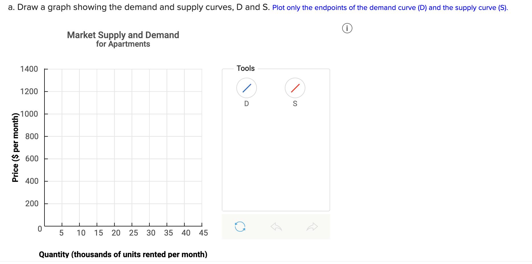 a. Draw a graph showing the demand and supply curves, D and S. Plot only the endpoints of the demand curve