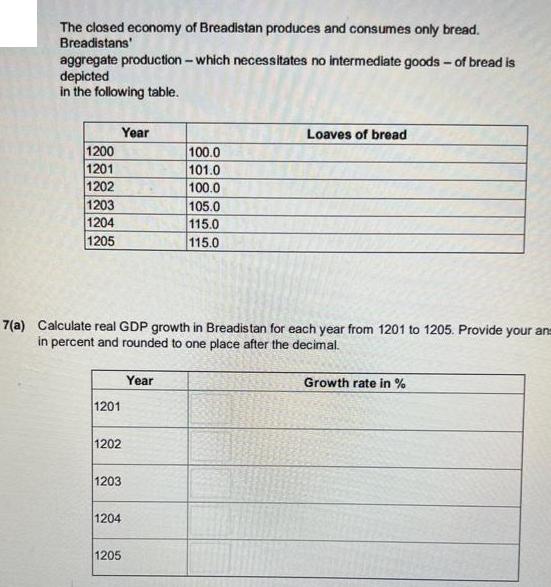 The closed economy of Breadistan produces and consumes only bread. Breadistans aggregate production - which