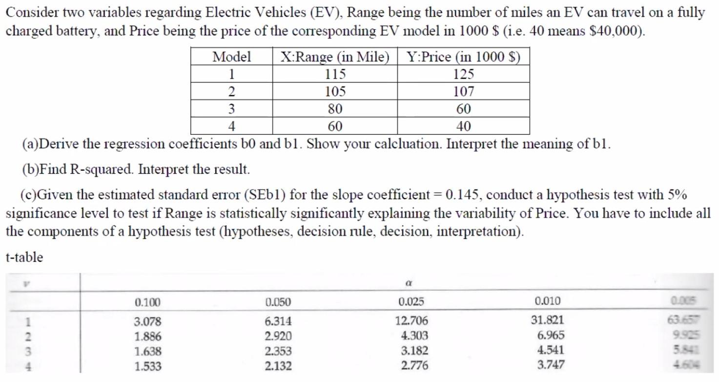 Consider two variables regarding Electric Vehicles (EV), Range being the number of