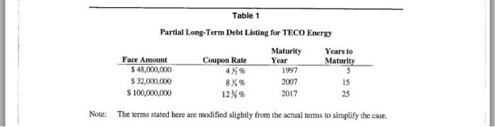 Note: Table 1 Partial Long-Term Debt Listing for TECO Energy Maturity Year Years to Maturity Face Amount