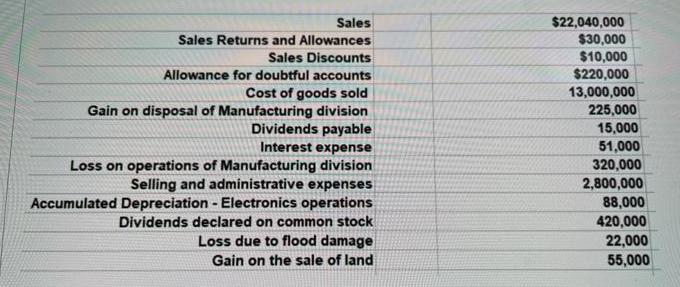 Sales Sales Returns and Allowances Sales Discounts Allowance for doubtful accounts Cost of goods sold Gain on