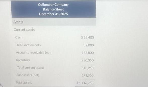Assets Cullumber Company Balance Sheet December 31, 2025 Current assets Cash Debt investments Accounts