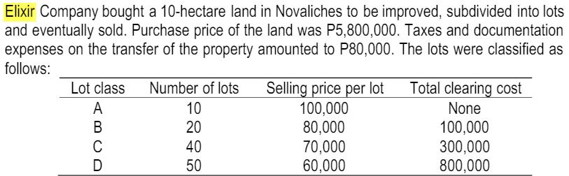 Elixir Company bought a 10-hectare land in Novaliches to be improved, subdivided into lots and eventually