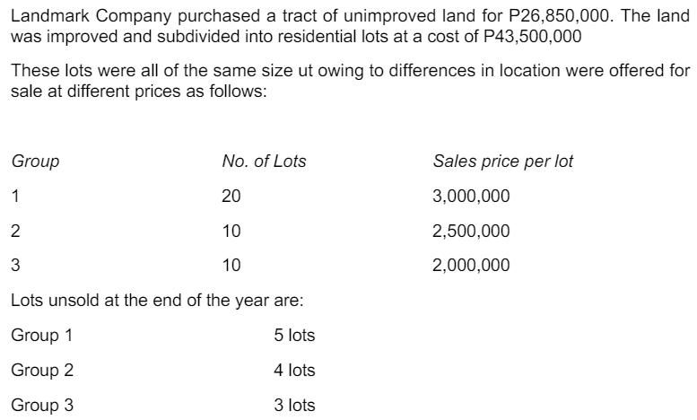 Landmark Company purchased a tract of unimproved land for P26,850,000. The land was improved and subdivided