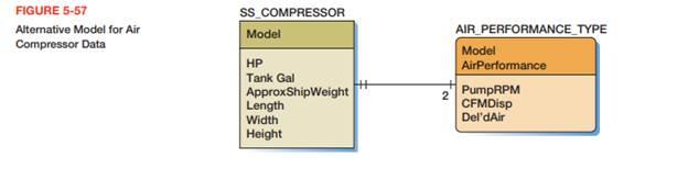 FIGURE 5-57 Alternative Model for Air Compressor Data SS COMPRESSOR Model HP Tank Gal ApproxShipWeight Length