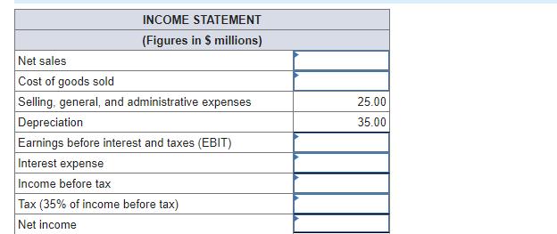 INCOME STATEMENT (Figures in $ millions) Net sales Cost of goods sold Selling, general, and administrative