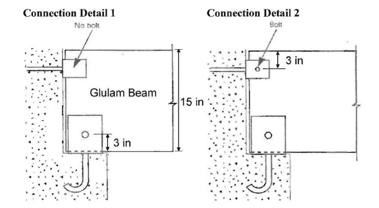 Connection Detail 1 No bolt B Glulam Beam I 3 in 15 in Connection Detail 2 Bolt O 13 in J